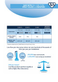 Low-Flow Spray Valve Flyer (AED)